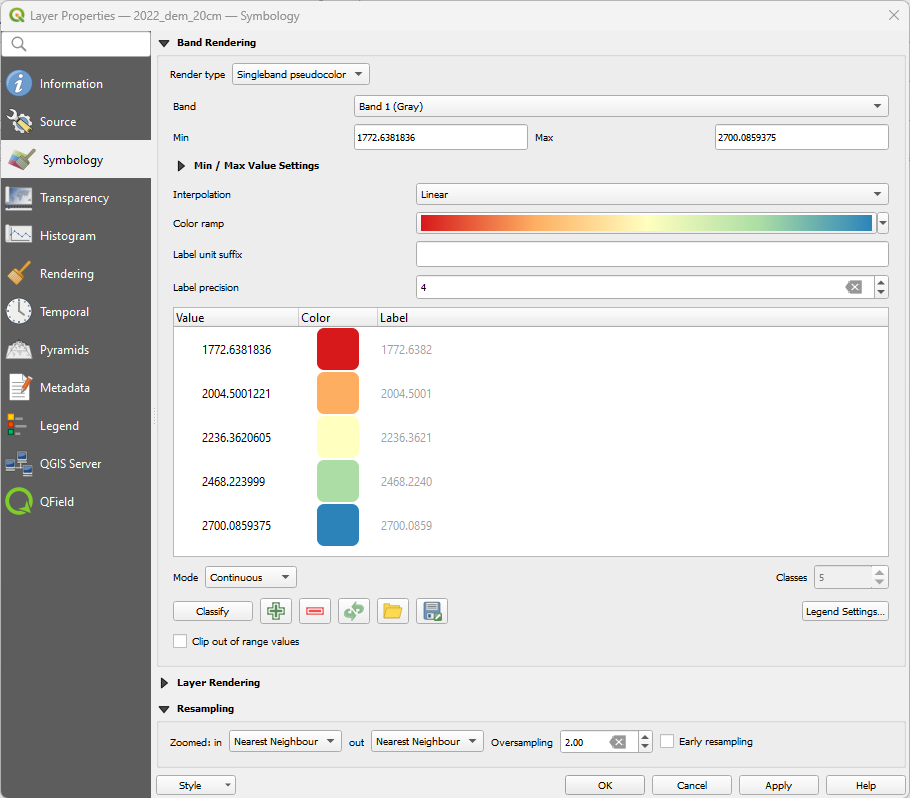 Singleband pseudocolor symbology for raster data in QGIS