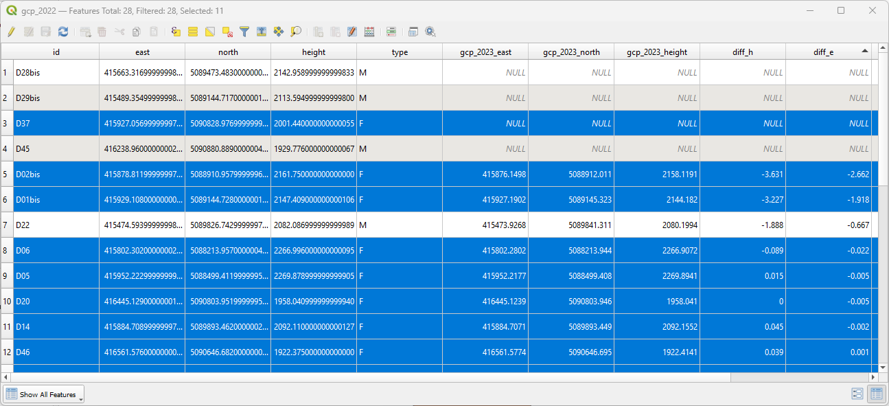 Selected features inside the attribute table