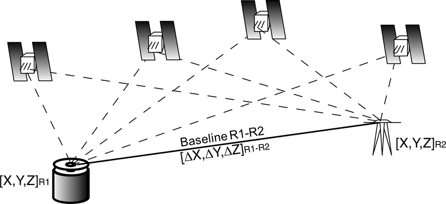 Relative positioning