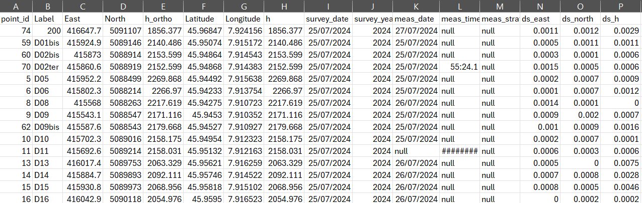 Screenshot of the Belvedere Glacier 2D Map Explorer - GCPs measurements export