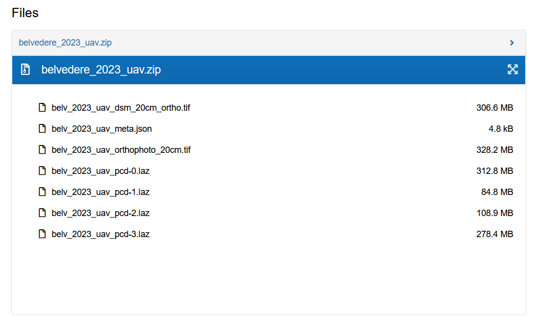 Example of open data package content for year 2023